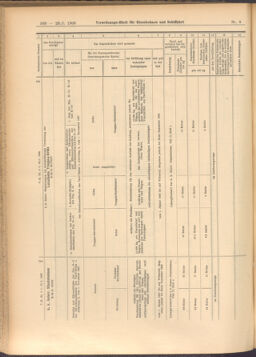 Verordnungs-Blatt für Eisenbahnen und Schiffahrt: Veröffentlichungen in Tarif- und Transport-Angelegenheiten 19080123 Seite: 20