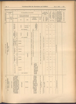 Verordnungs-Blatt für Eisenbahnen und Schiffahrt: Veröffentlichungen in Tarif- und Transport-Angelegenheiten 19080123 Seite: 21