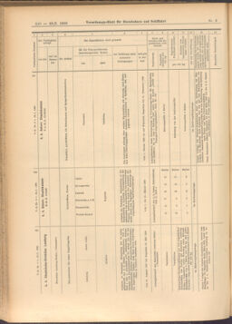 Verordnungs-Blatt für Eisenbahnen und Schiffahrt: Veröffentlichungen in Tarif- und Transport-Angelegenheiten 19080123 Seite: 22