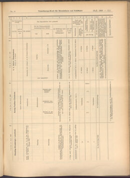 Verordnungs-Blatt für Eisenbahnen und Schiffahrt: Veröffentlichungen in Tarif- und Transport-Angelegenheiten 19080123 Seite: 23