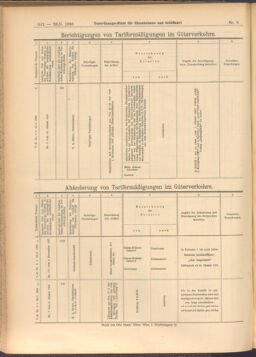 Verordnungs-Blatt für Eisenbahnen und Schiffahrt: Veröffentlichungen in Tarif- und Transport-Angelegenheiten 19080123 Seite: 24