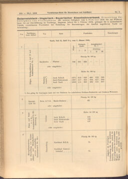 Verordnungs-Blatt für Eisenbahnen und Schiffahrt: Veröffentlichungen in Tarif- und Transport-Angelegenheiten 19080123 Seite: 4