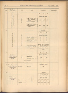 Verordnungs-Blatt für Eisenbahnen und Schiffahrt: Veröffentlichungen in Tarif- und Transport-Angelegenheiten 19080123 Seite: 5