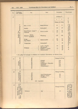 Verordnungs-Blatt für Eisenbahnen und Schiffahrt: Veröffentlichungen in Tarif- und Transport-Angelegenheiten 19080123 Seite: 6