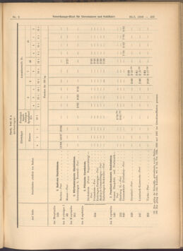 Verordnungs-Blatt für Eisenbahnen und Schiffahrt: Veröffentlichungen in Tarif- und Transport-Angelegenheiten 19080123 Seite: 9