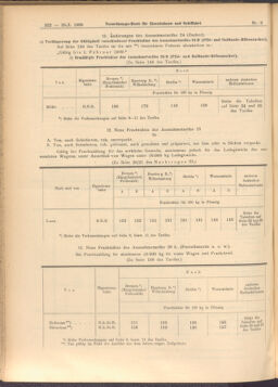 Verordnungs-Blatt für Eisenbahnen und Schiffahrt: Veröffentlichungen in Tarif- und Transport-Angelegenheiten 19080125 Seite: 10