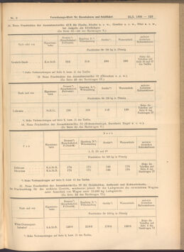 Verordnungs-Blatt für Eisenbahnen und Schiffahrt: Veröffentlichungen in Tarif- und Transport-Angelegenheiten 19080125 Seite: 11