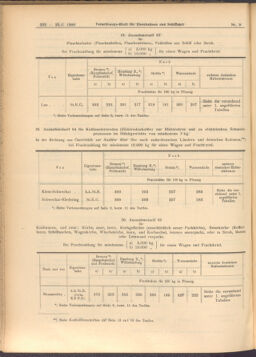 Verordnungs-Blatt für Eisenbahnen und Schiffahrt: Veröffentlichungen in Tarif- und Transport-Angelegenheiten 19080125 Seite: 12