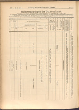 Verordnungs-Blatt für Eisenbahnen und Schiffahrt: Veröffentlichungen in Tarif- und Transport-Angelegenheiten 19080125 Seite: 14