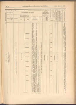 Verordnungs-Blatt für Eisenbahnen und Schiffahrt: Veröffentlichungen in Tarif- und Transport-Angelegenheiten 19080125 Seite: 15