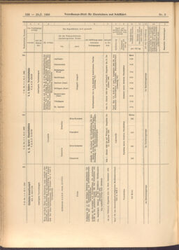 Verordnungs-Blatt für Eisenbahnen und Schiffahrt: Veröffentlichungen in Tarif- und Transport-Angelegenheiten 19080125 Seite: 16