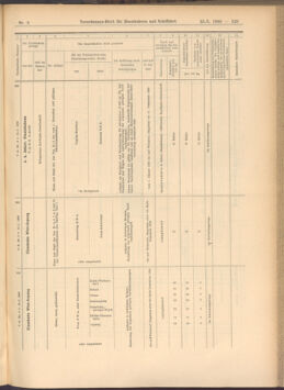 Verordnungs-Blatt für Eisenbahnen und Schiffahrt: Veröffentlichungen in Tarif- und Transport-Angelegenheiten 19080125 Seite: 17