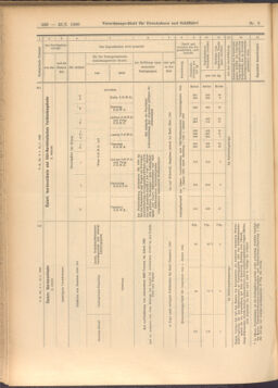 Verordnungs-Blatt für Eisenbahnen und Schiffahrt: Veröffentlichungen in Tarif- und Transport-Angelegenheiten 19080125 Seite: 18