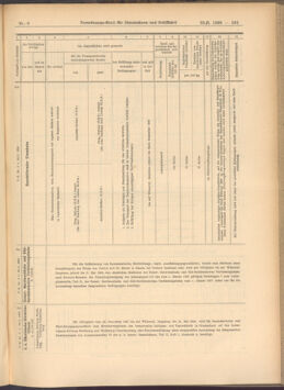 Verordnungs-Blatt für Eisenbahnen und Schiffahrt: Veröffentlichungen in Tarif- und Transport-Angelegenheiten 19080125 Seite: 19