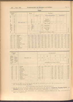 Verordnungs-Blatt für Eisenbahnen und Schiffahrt: Veröffentlichungen in Tarif- und Transport-Angelegenheiten 19080125 Seite: 2