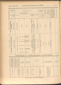 Verordnungs-Blatt für Eisenbahnen und Schiffahrt: Veröffentlichungen in Tarif- und Transport-Angelegenheiten 19080125 Seite: 20