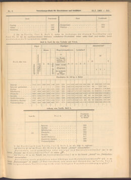 Verordnungs-Blatt für Eisenbahnen und Schiffahrt: Veröffentlichungen in Tarif- und Transport-Angelegenheiten 19080125 Seite: 3