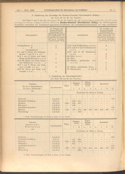 Verordnungs-Blatt für Eisenbahnen und Schiffahrt: Veröffentlichungen in Tarif- und Transport-Angelegenheiten 19080125 Seite: 6