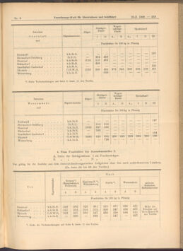 Verordnungs-Blatt für Eisenbahnen und Schiffahrt: Veröffentlichungen in Tarif- und Transport-Angelegenheiten 19080125 Seite: 7