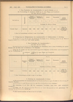 Verordnungs-Blatt für Eisenbahnen und Schiffahrt: Veröffentlichungen in Tarif- und Transport-Angelegenheiten 19080125 Seite: 8