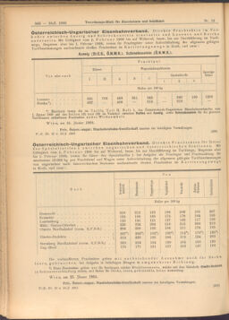 Verordnungs-Blatt für Eisenbahnen und Schiffahrt: Veröffentlichungen in Tarif- und Transport-Angelegenheiten 19080128 Seite: 10