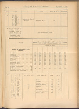 Verordnungs-Blatt für Eisenbahnen und Schiffahrt: Veröffentlichungen in Tarif- und Transport-Angelegenheiten 19080128 Seite: 15