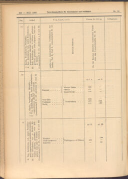 Verordnungs-Blatt für Eisenbahnen und Schiffahrt: Veröffentlichungen in Tarif- und Transport-Angelegenheiten 19080128 Seite: 16