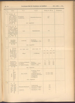 Verordnungs-Blatt für Eisenbahnen und Schiffahrt: Veröffentlichungen in Tarif- und Transport-Angelegenheiten 19080128 Seite: 17