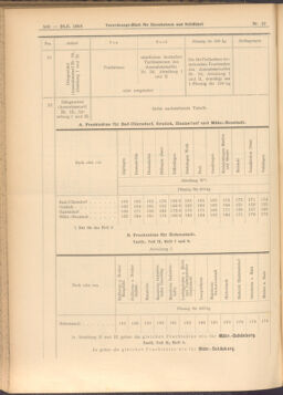 Verordnungs-Blatt für Eisenbahnen und Schiffahrt: Veröffentlichungen in Tarif- und Transport-Angelegenheiten 19080128 Seite: 18