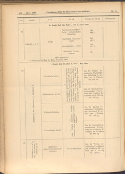 Verordnungs-Blatt für Eisenbahnen und Schiffahrt: Veröffentlichungen in Tarif- und Transport-Angelegenheiten 19080128 Seite: 20