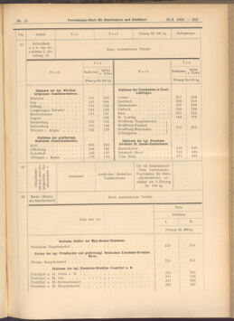 Verordnungs-Blatt für Eisenbahnen und Schiffahrt: Veröffentlichungen in Tarif- und Transport-Angelegenheiten 19080128 Seite: 21