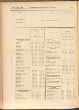 Verordnungs-Blatt für Eisenbahnen und Schiffahrt: Veröffentlichungen in Tarif- und Transport-Angelegenheiten 19080128 Seite: 22