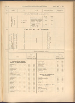 Verordnungs-Blatt für Eisenbahnen und Schiffahrt: Veröffentlichungen in Tarif- und Transport-Angelegenheiten 19080128 Seite: 23