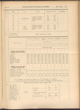 Verordnungs-Blatt für Eisenbahnen und Schiffahrt: Veröffentlichungen in Tarif- und Transport-Angelegenheiten 19080128 Seite: 25