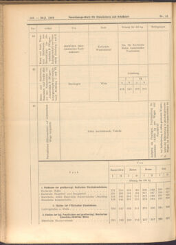 Verordnungs-Blatt für Eisenbahnen und Schiffahrt: Veröffentlichungen in Tarif- und Transport-Angelegenheiten 19080128 Seite: 26