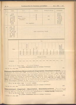 Verordnungs-Blatt für Eisenbahnen und Schiffahrt: Veröffentlichungen in Tarif- und Transport-Angelegenheiten 19080128 Seite: 27