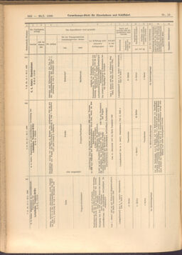 Verordnungs-Blatt für Eisenbahnen und Schiffahrt: Veröffentlichungen in Tarif- und Transport-Angelegenheiten 19080128 Seite: 30