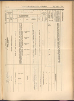 Verordnungs-Blatt für Eisenbahnen und Schiffahrt: Veröffentlichungen in Tarif- und Transport-Angelegenheiten 19080128 Seite: 31