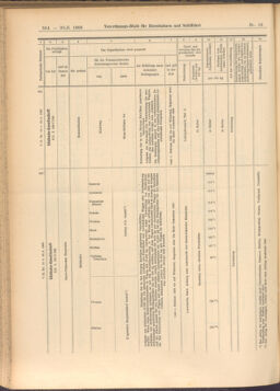 Verordnungs-Blatt für Eisenbahnen und Schiffahrt: Veröffentlichungen in Tarif- und Transport-Angelegenheiten 19080128 Seite: 32