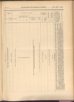 Verordnungs-Blatt für Eisenbahnen und Schiffahrt: Veröffentlichungen in Tarif- und Transport-Angelegenheiten 19080128 Seite: 33