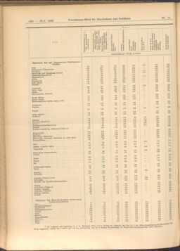 Verordnungs-Blatt für Eisenbahnen und Schiffahrt: Veröffentlichungen in Tarif- und Transport-Angelegenheiten 19080128 Seite: 34