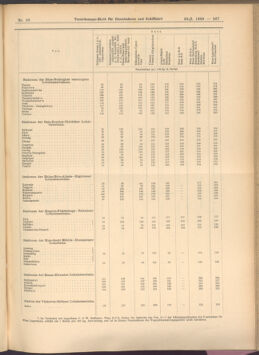 Verordnungs-Blatt für Eisenbahnen und Schiffahrt: Veröffentlichungen in Tarif- und Transport-Angelegenheiten 19080128 Seite: 35