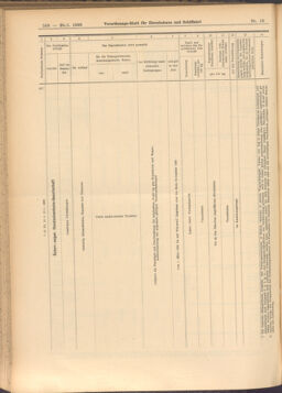 Verordnungs-Blatt für Eisenbahnen und Schiffahrt: Veröffentlichungen in Tarif- und Transport-Angelegenheiten 19080128 Seite: 36