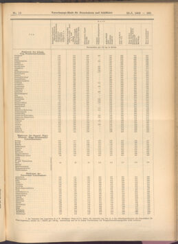 Verordnungs-Blatt für Eisenbahnen und Schiffahrt: Veröffentlichungen in Tarif- und Transport-Angelegenheiten 19080128 Seite: 37