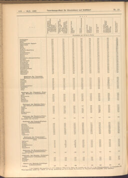 Verordnungs-Blatt für Eisenbahnen und Schiffahrt: Veröffentlichungen in Tarif- und Transport-Angelegenheiten 19080128 Seite: 38