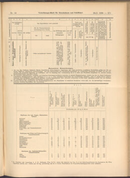 Verordnungs-Blatt für Eisenbahnen und Schiffahrt: Veröffentlichungen in Tarif- und Transport-Angelegenheiten 19080128 Seite: 39