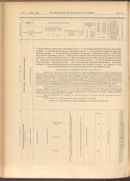 Verordnungs-Blatt für Eisenbahnen und Schiffahrt: Veröffentlichungen in Tarif- und Transport-Angelegenheiten 19080128 Seite: 40