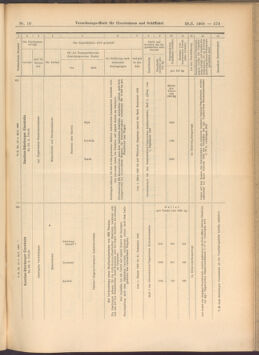 Verordnungs-Blatt für Eisenbahnen und Schiffahrt: Veröffentlichungen in Tarif- und Transport-Angelegenheiten 19080128 Seite: 41