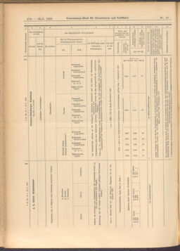 Verordnungs-Blatt für Eisenbahnen und Schiffahrt: Veröffentlichungen in Tarif- und Transport-Angelegenheiten 19080128 Seite: 42