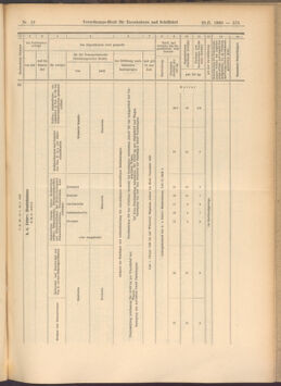 Verordnungs-Blatt für Eisenbahnen und Schiffahrt: Veröffentlichungen in Tarif- und Transport-Angelegenheiten 19080128 Seite: 43